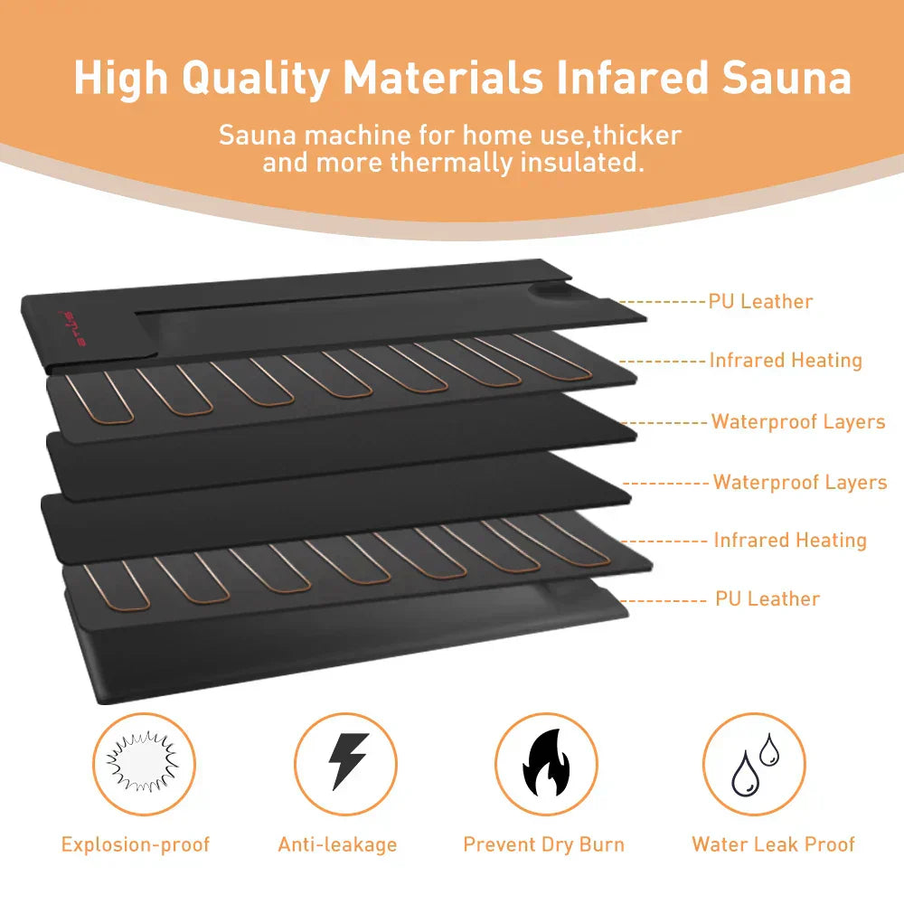 Infrared Sauna Blanket