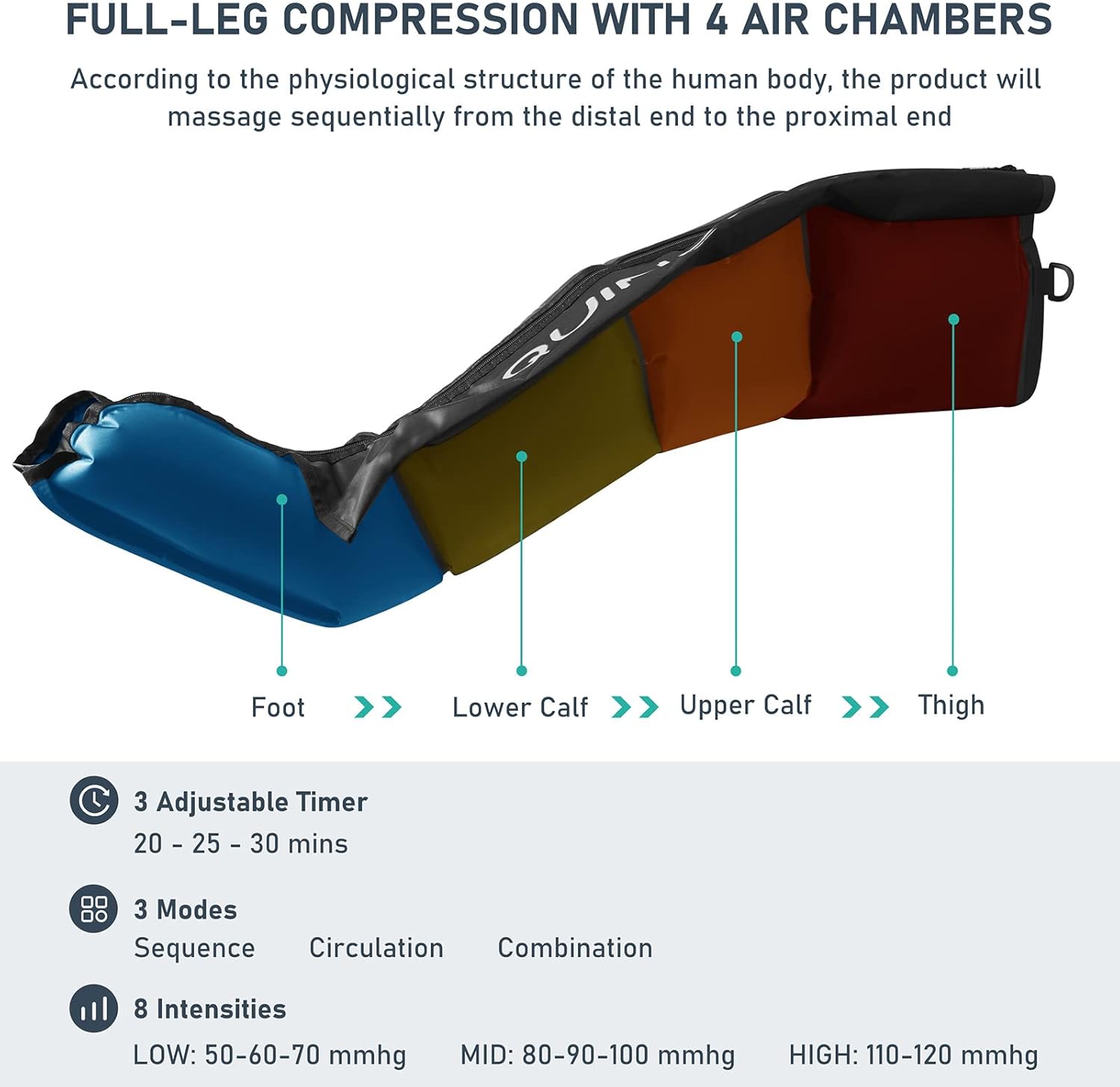 Air Compression Therapy System 
